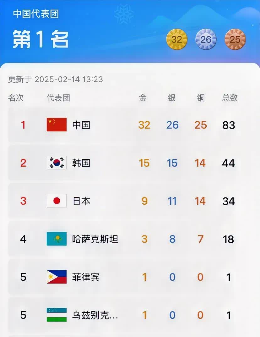 苏里南队在田径比赛中斩获奖牌 苏里南队在田径比赛中斩获奖牌