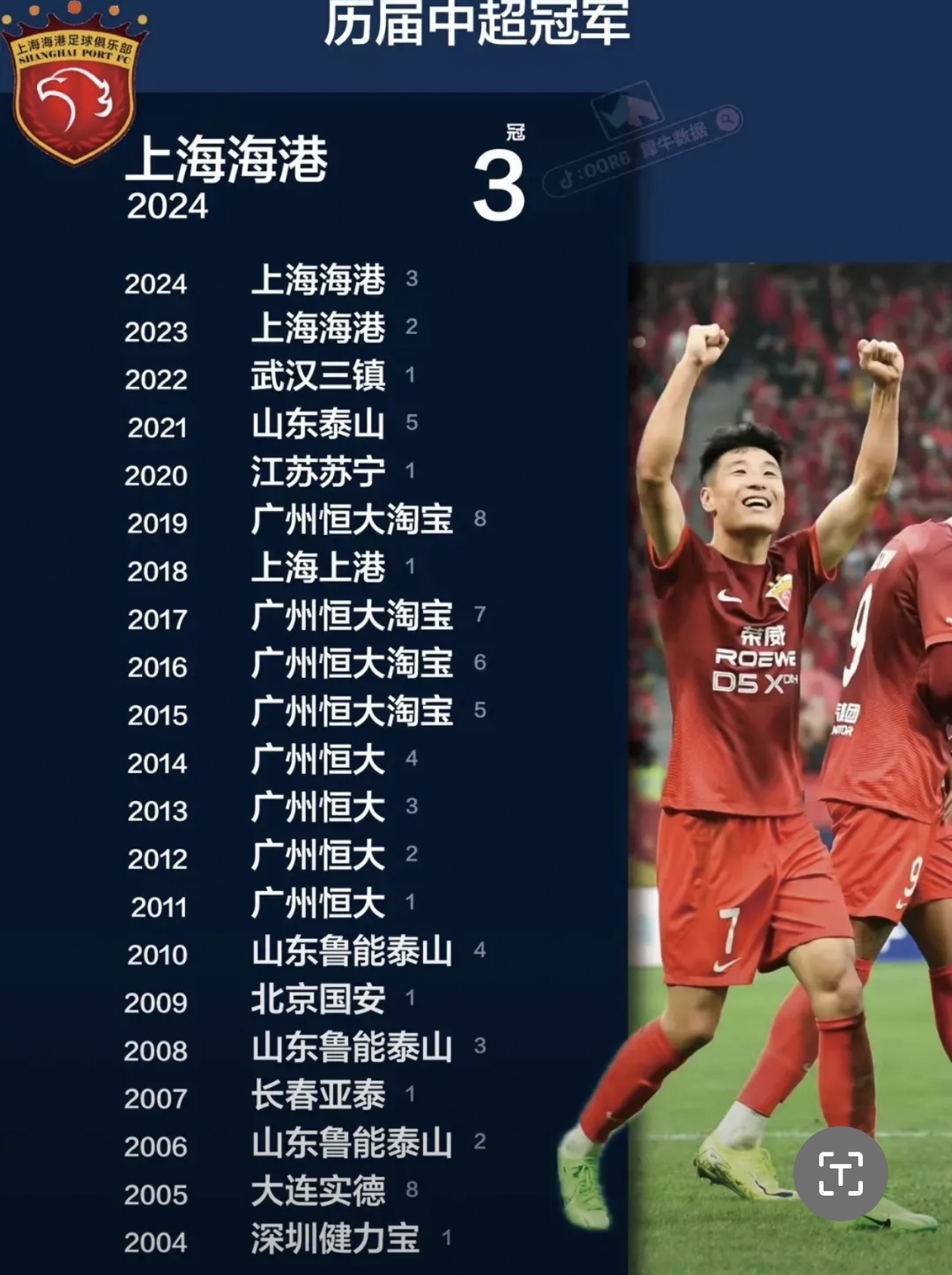 申花客场保持不败,战力不俗提升球队排名的简单介绍 申花客场保持不败,战力不俗提升球队排名的简单介绍