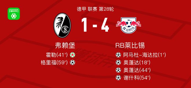 RB莱比锡继续不败,保持追赶 RB莱比锡继续不败,保持追赶