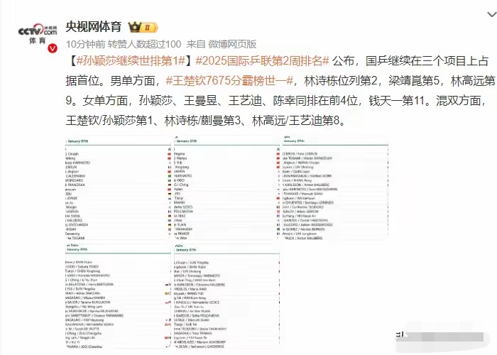 开云体育官方入口-首届乒乓球男女团体赛名次揭晓