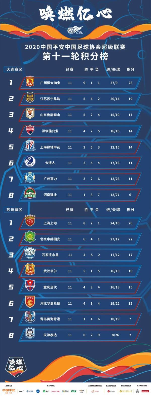 开云体育地址-河北华夏幸福客场战平上海上港，稳固积分榜前列的简单介绍