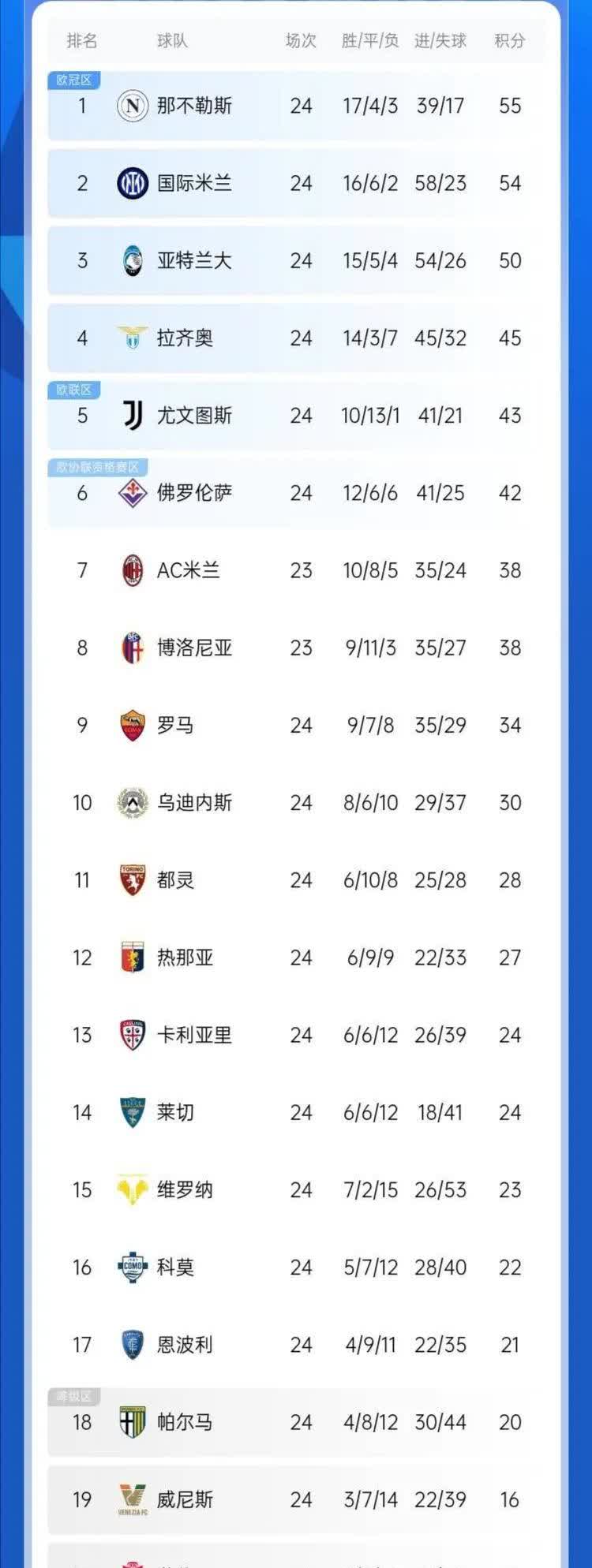 开云体育在线登录-关于那不勒斯主场击败对手，稳定榜首位置不动摇的信息