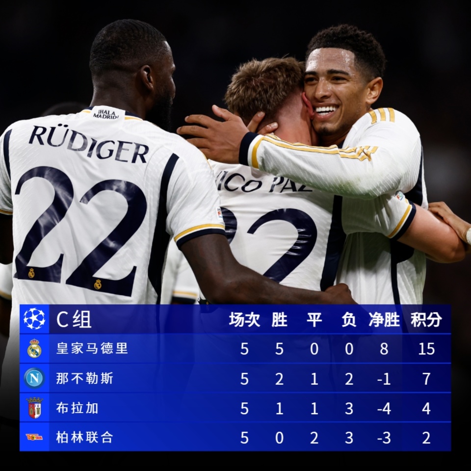 曼联客战平罗马,出线形势略显乐观的简单介绍 曼联客战平罗马,出线形势略显乐观的简单介绍