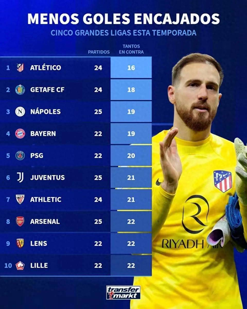 开云体育网页版-关于防守体系健全，球队失球数逐渐减少的信息