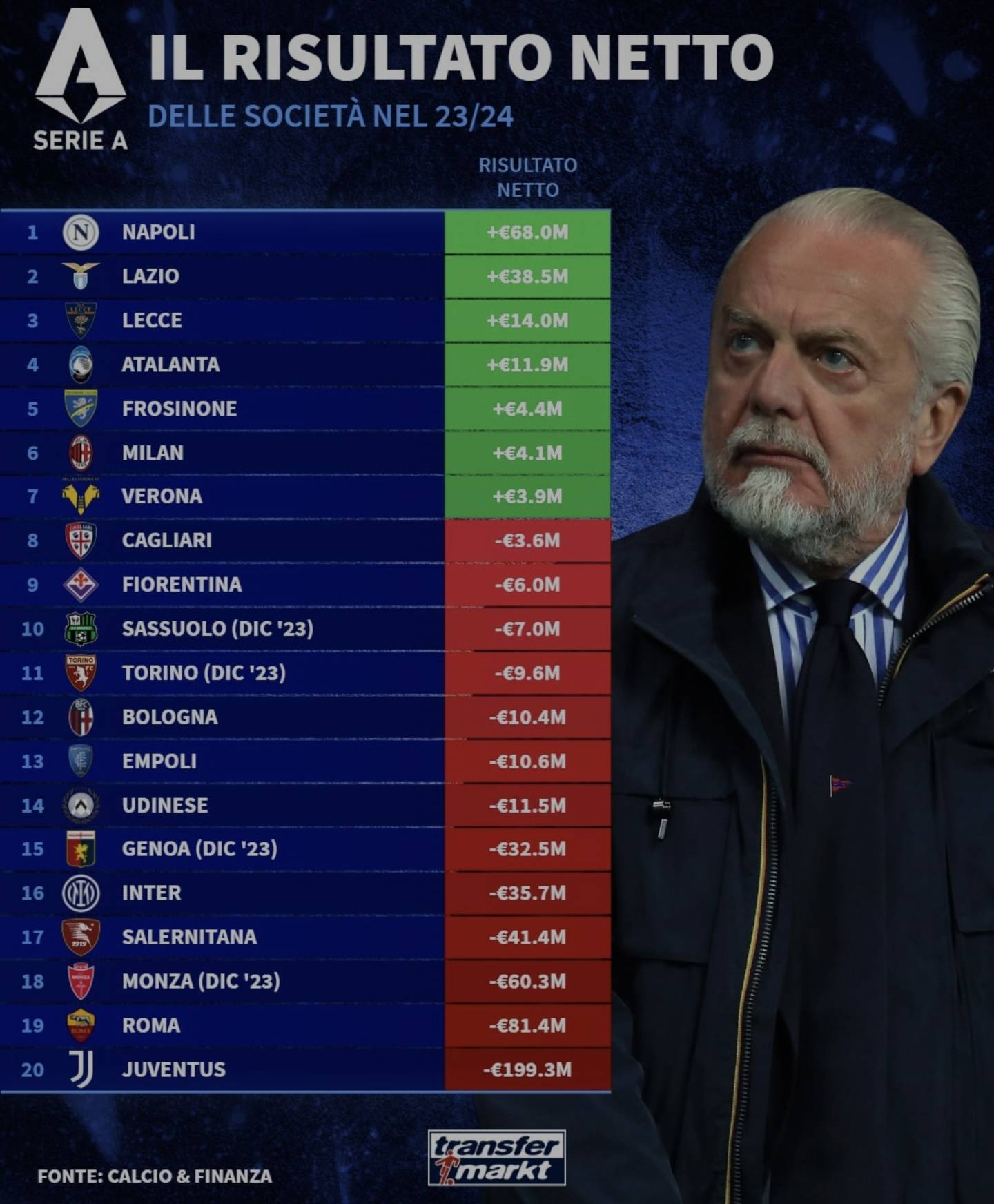 关于意甲球队不敌强敌,欧洲之旅提前告终的信息 关于意甲球队不敌强敌,欧洲之旅提前告终的信息