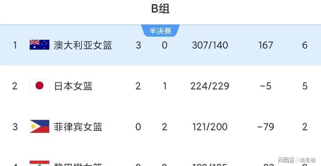 开云体育app下载-巴基斯坦女篮惊险获胜，进入奥运淘汰赛的简单介绍