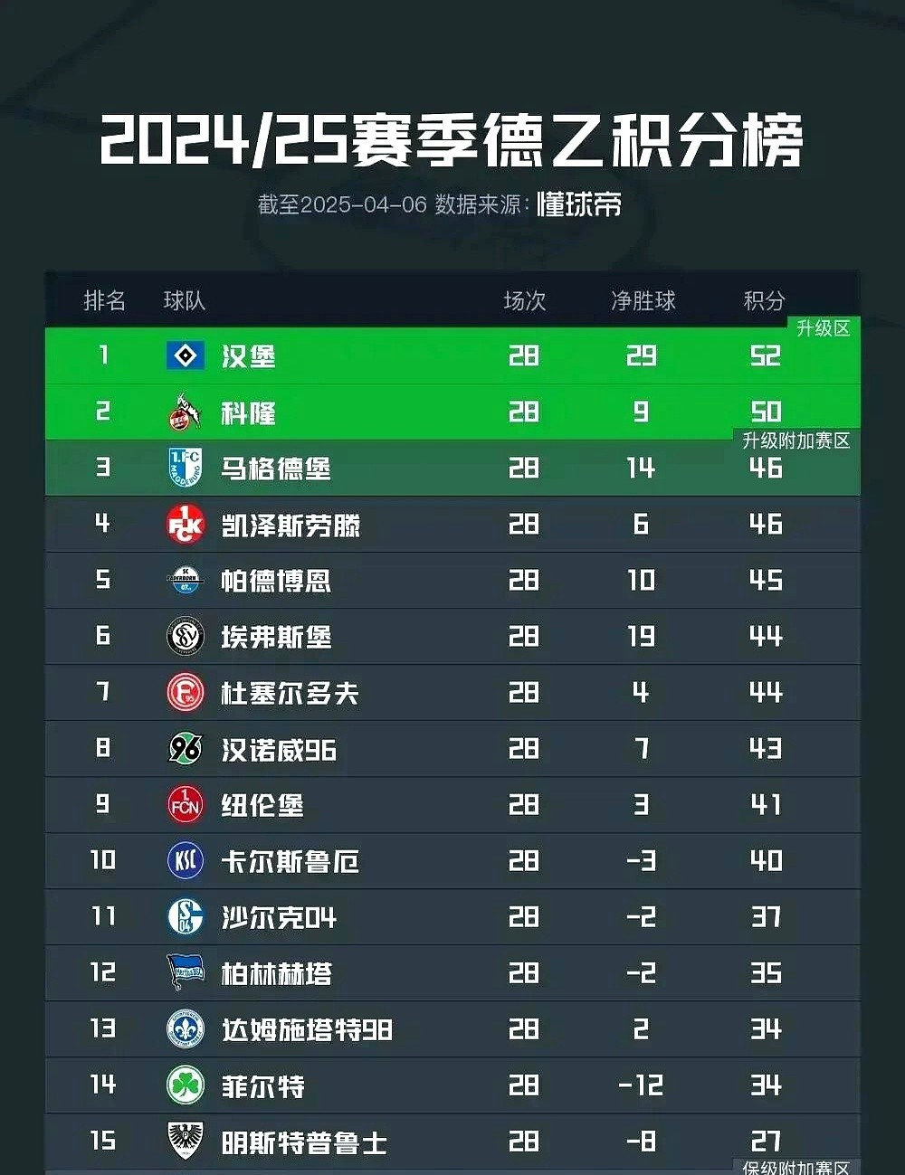 汉堡战绩不佳,球队急需调整状态迎接下轮比赛的简单介绍 汉堡战绩不佳,球队急需调整状态迎接下轮比赛的简单介绍