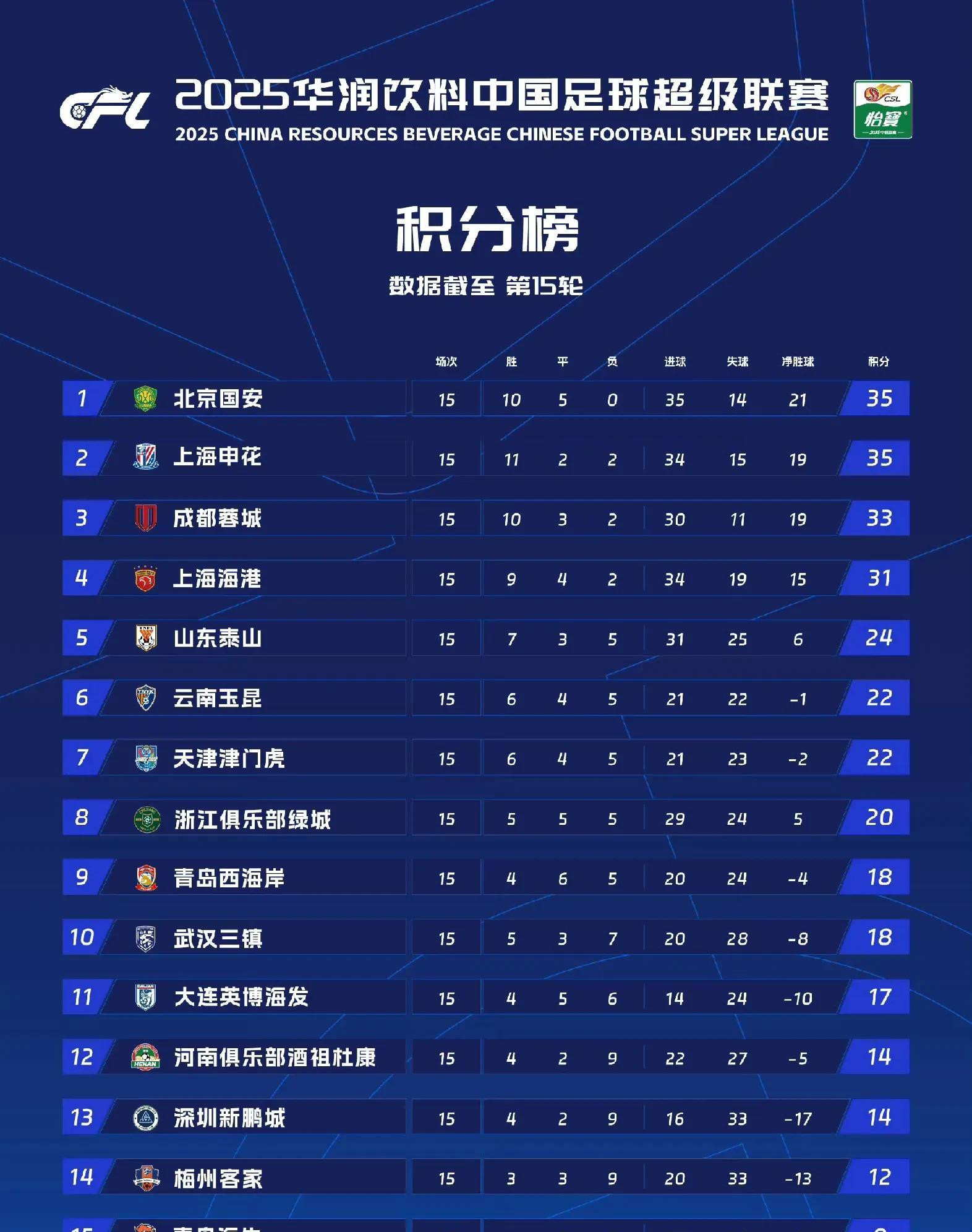 开云体育官网入口-国安主场稳守阵地积分榜排名稍有上升的简单介绍