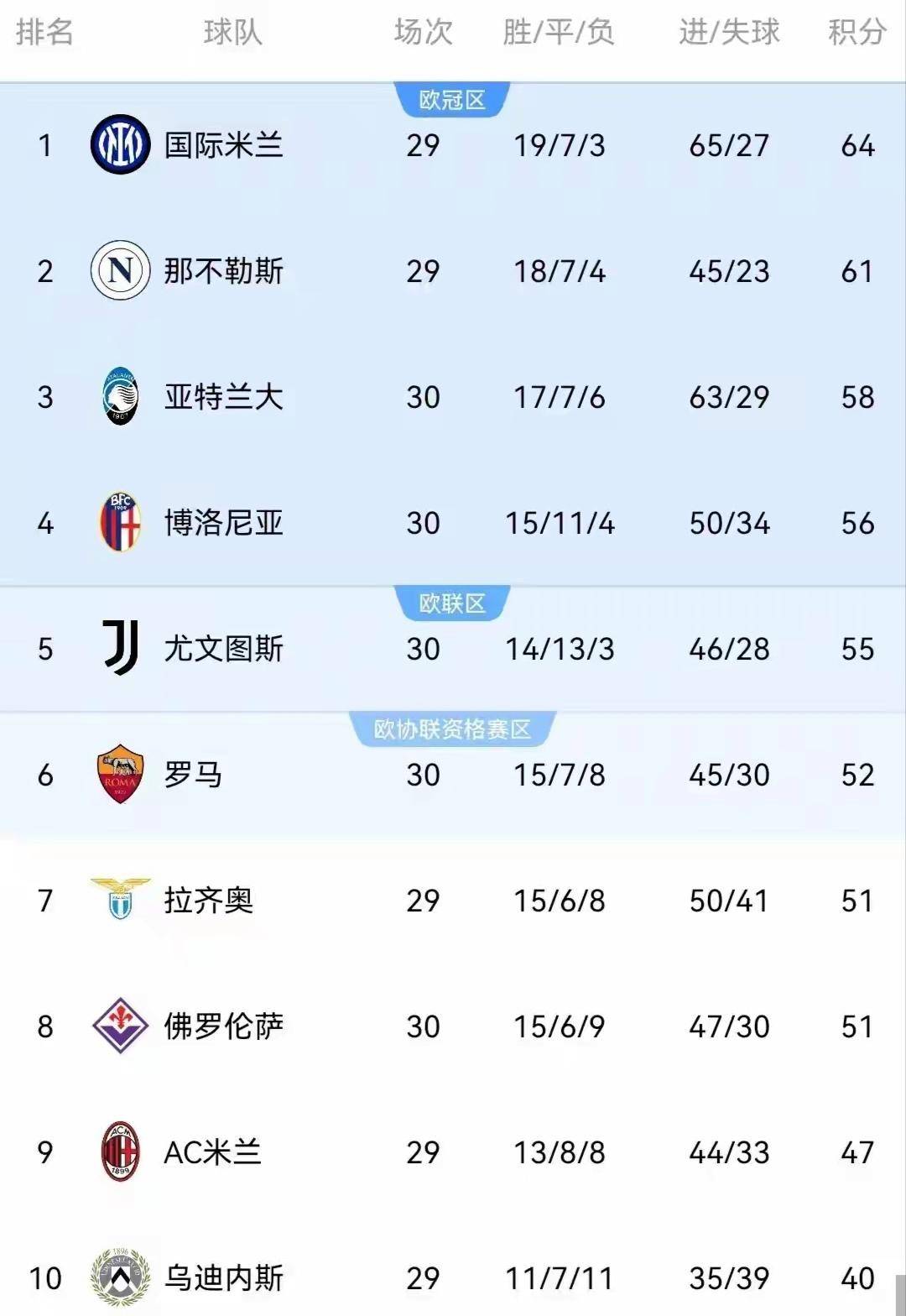 关于国米客场战平乌迪内斯积分领跑的信息 关于国米客场战平乌迪内斯积分领跑的信息