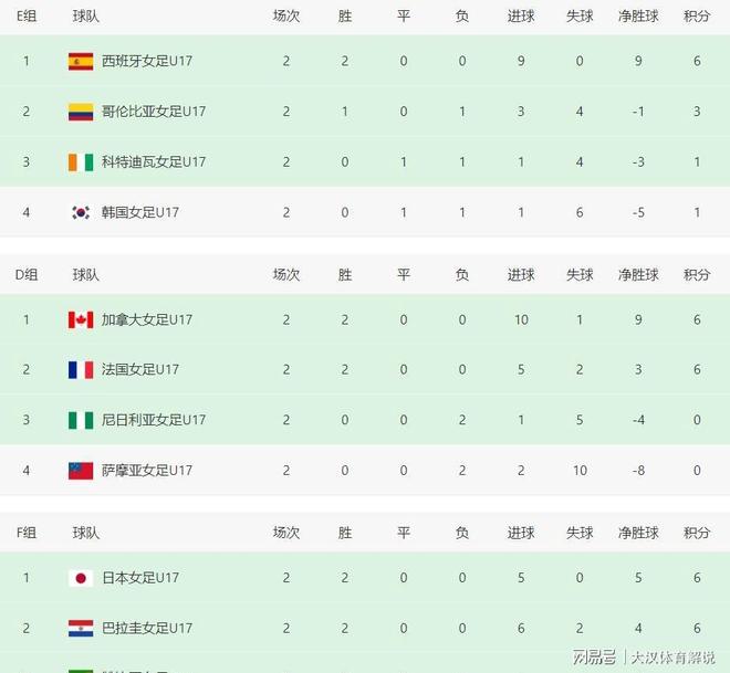 开云体育链接-女足大比分击败对手，晋级下一阶段